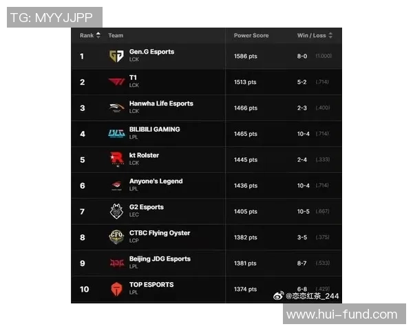 英雄联盟最新状态排行榜揭晓BLG战队荣登第七名引发关注