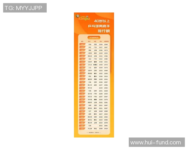 广州乒乓球队在个人能力排行榜中荣获第四名展现实力与潜力